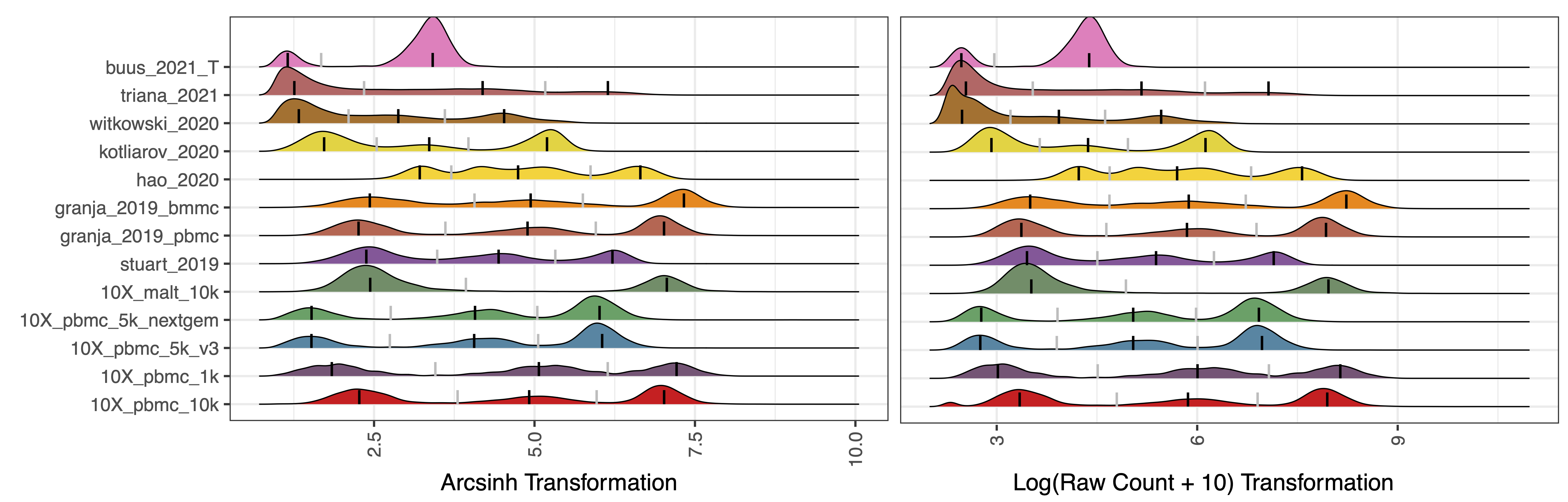 logTranformation