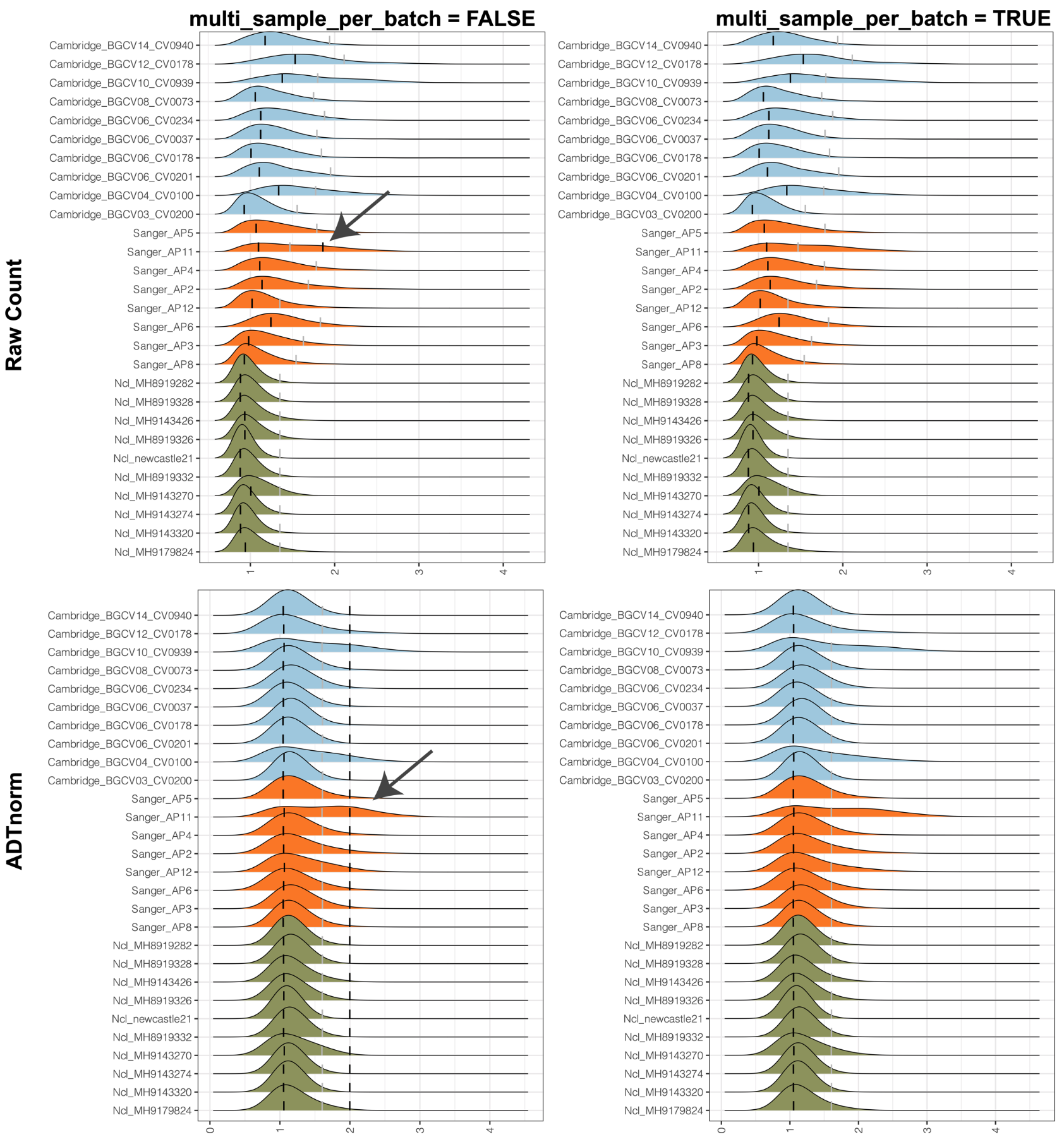 multi_sample_per_batch