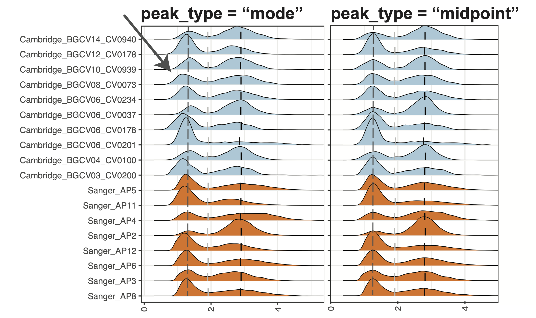 peak_type