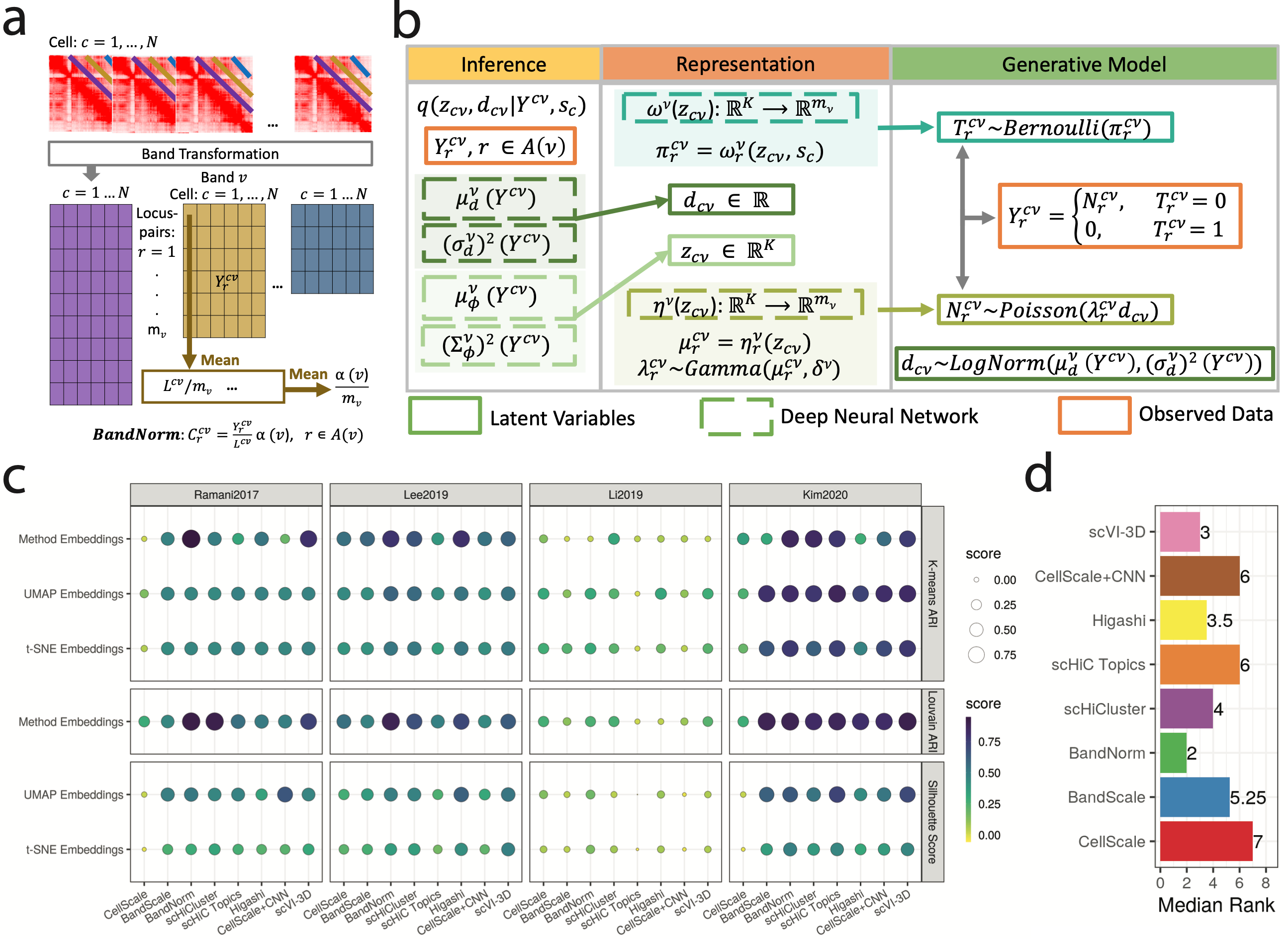 Normalization and de noising of single cell hi c data with bandnorm and