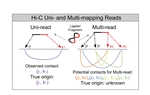 TreeHiC: Hierarchical Testing for Differential Chromatin Interactions.